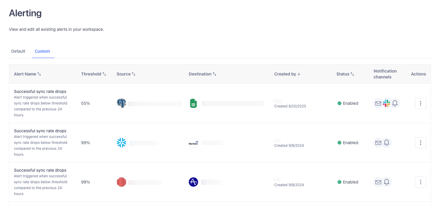 A screenshot of the custom alerts tab for a Segment workspace depicting three different source volume alerts with different integrations and thresholds.